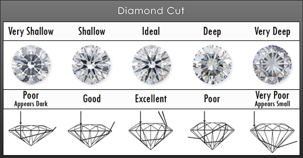 Diamond-Cut